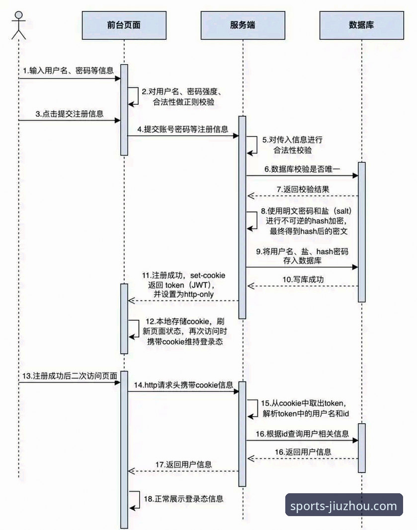 九州体育注册流程 九州体育官网发布注册流程优化最新动态,用户接入效率提升显著